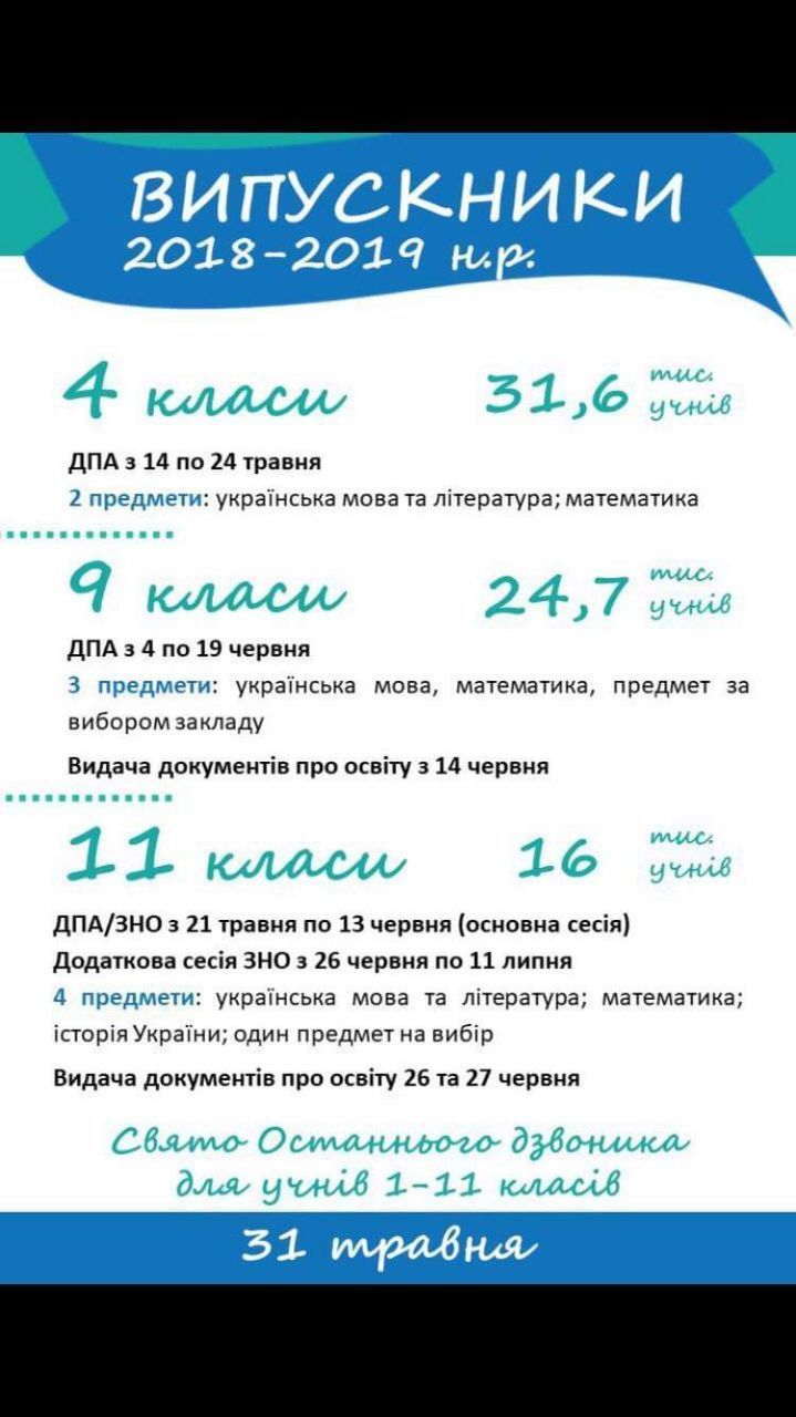 ЗНО/ДПА-2019