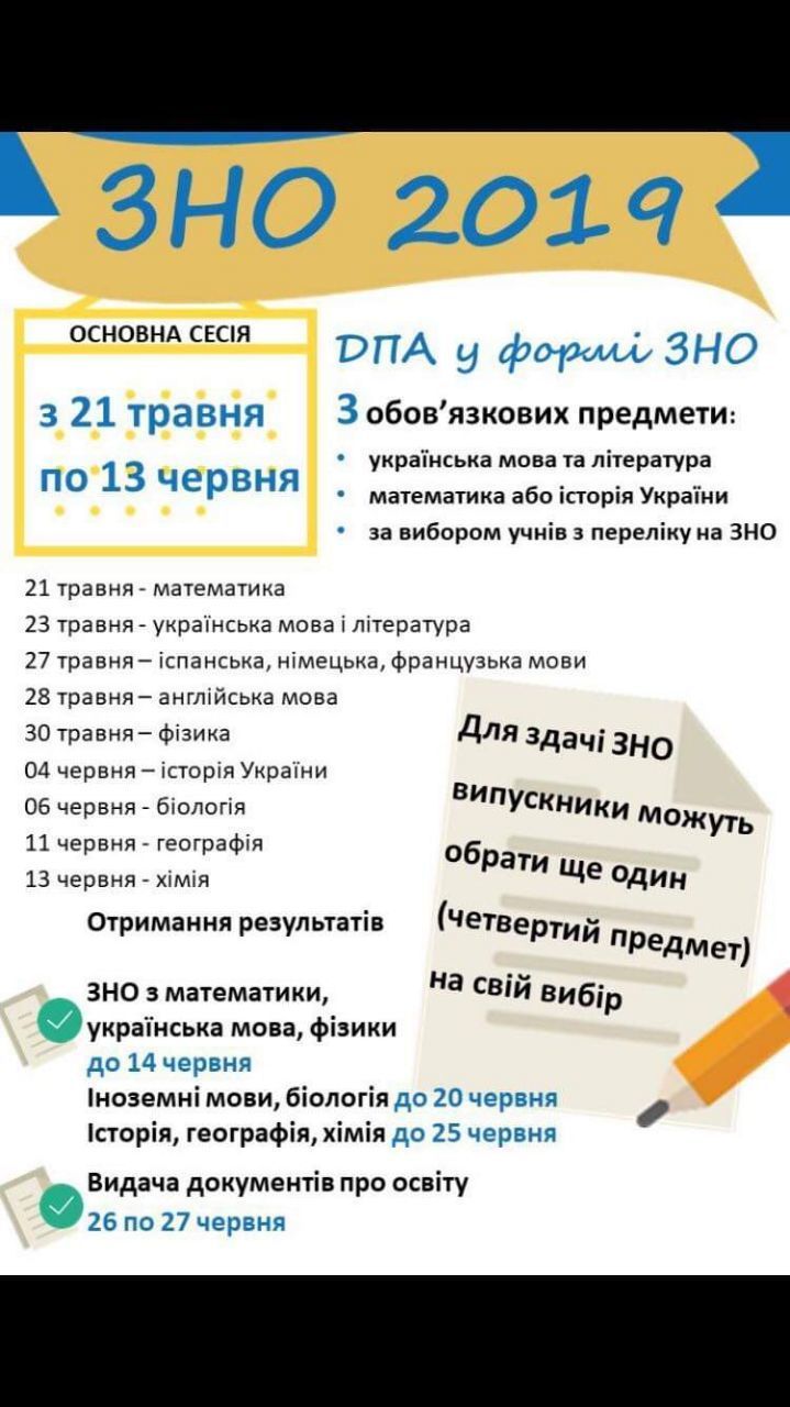 ЗНО/ДПА-2019