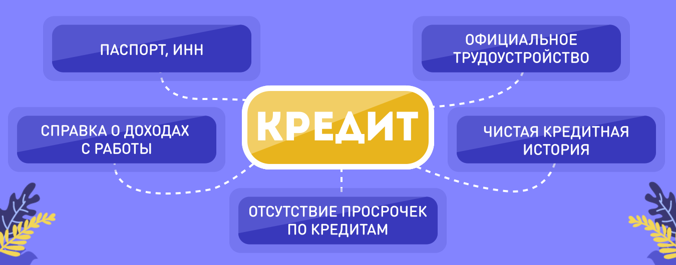 Кредит-банк_реклама