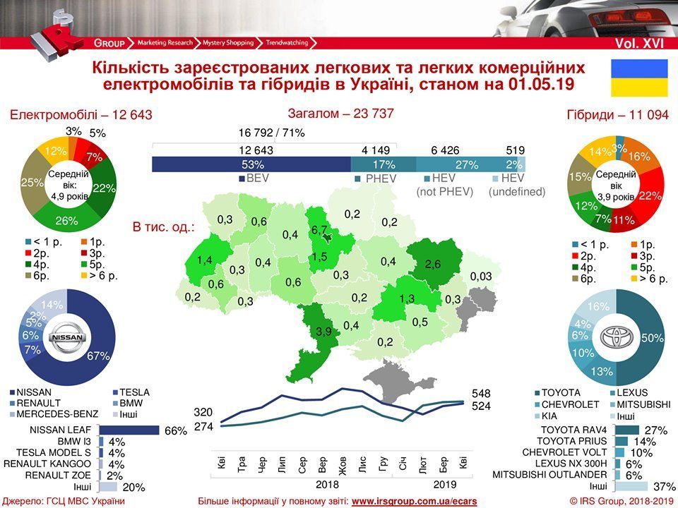 Статистика ЕК