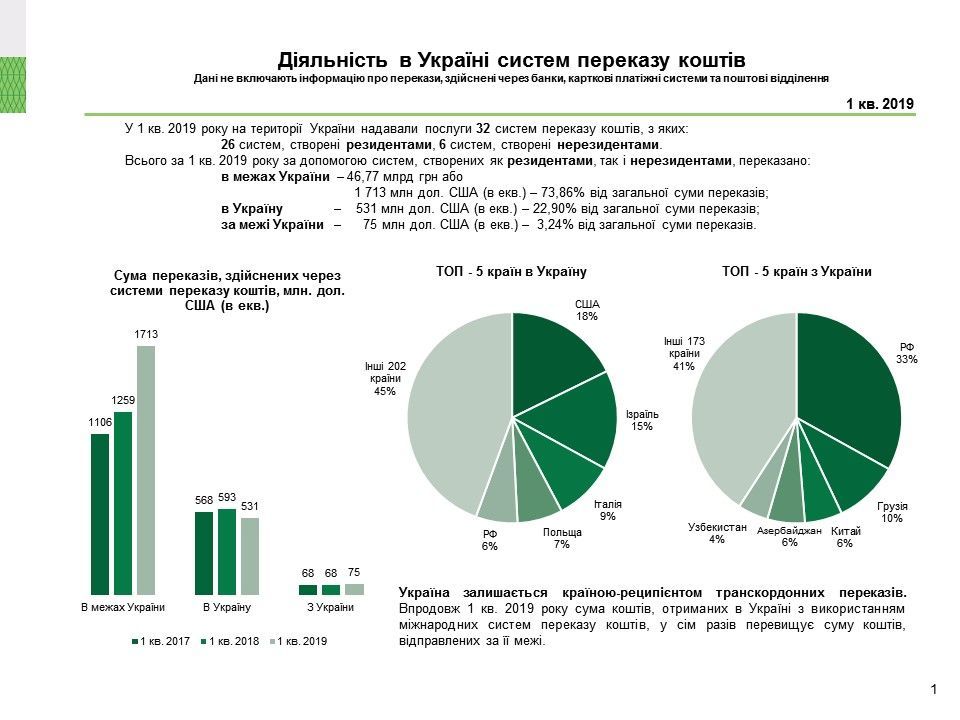 перекази грошові