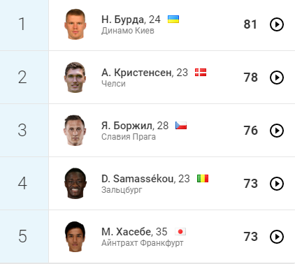 Микита Бурда, відбори