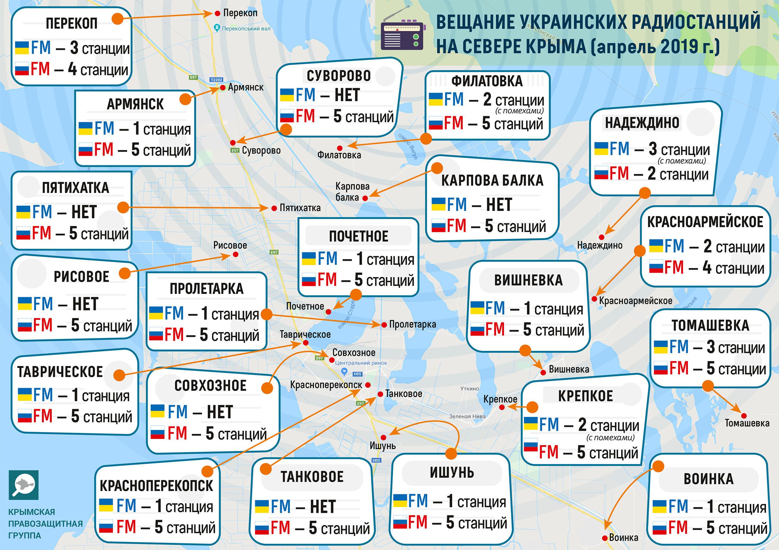 радіостанції в Криму