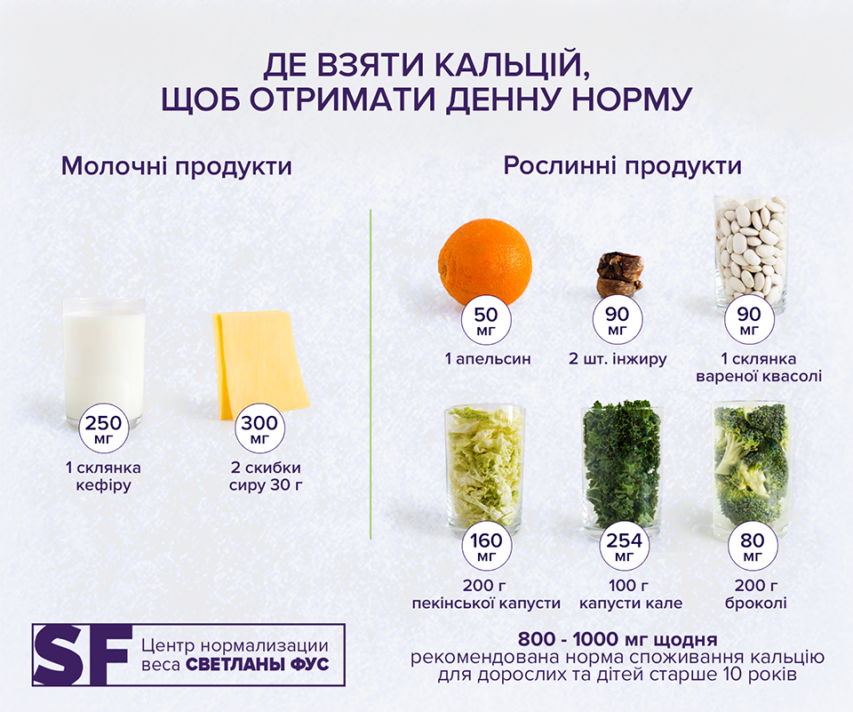 Кальцій, для блогів