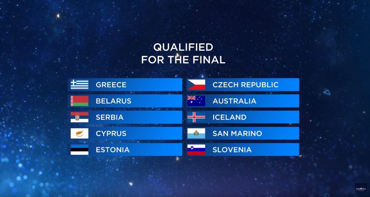 Євробачення 2019