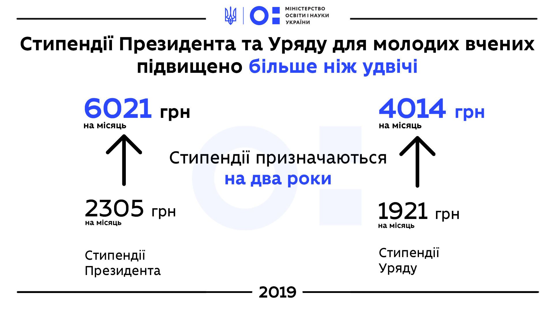 стипендії
