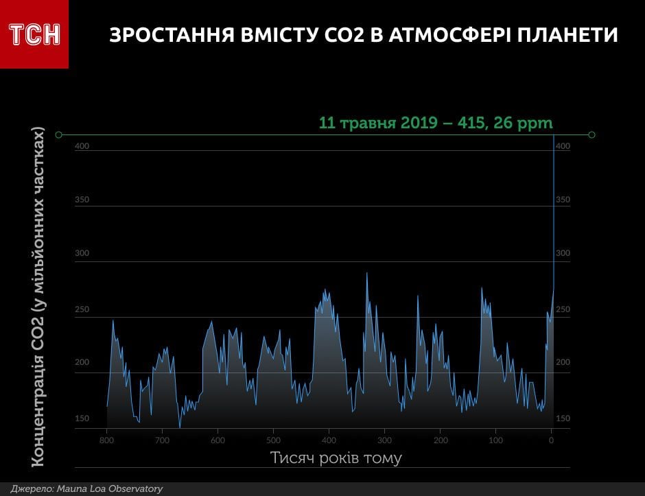 забруднене повітря інфографіка