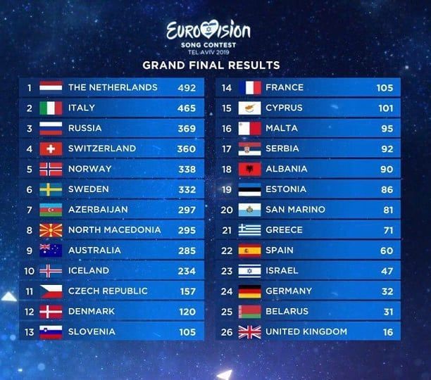Євробачення-2019