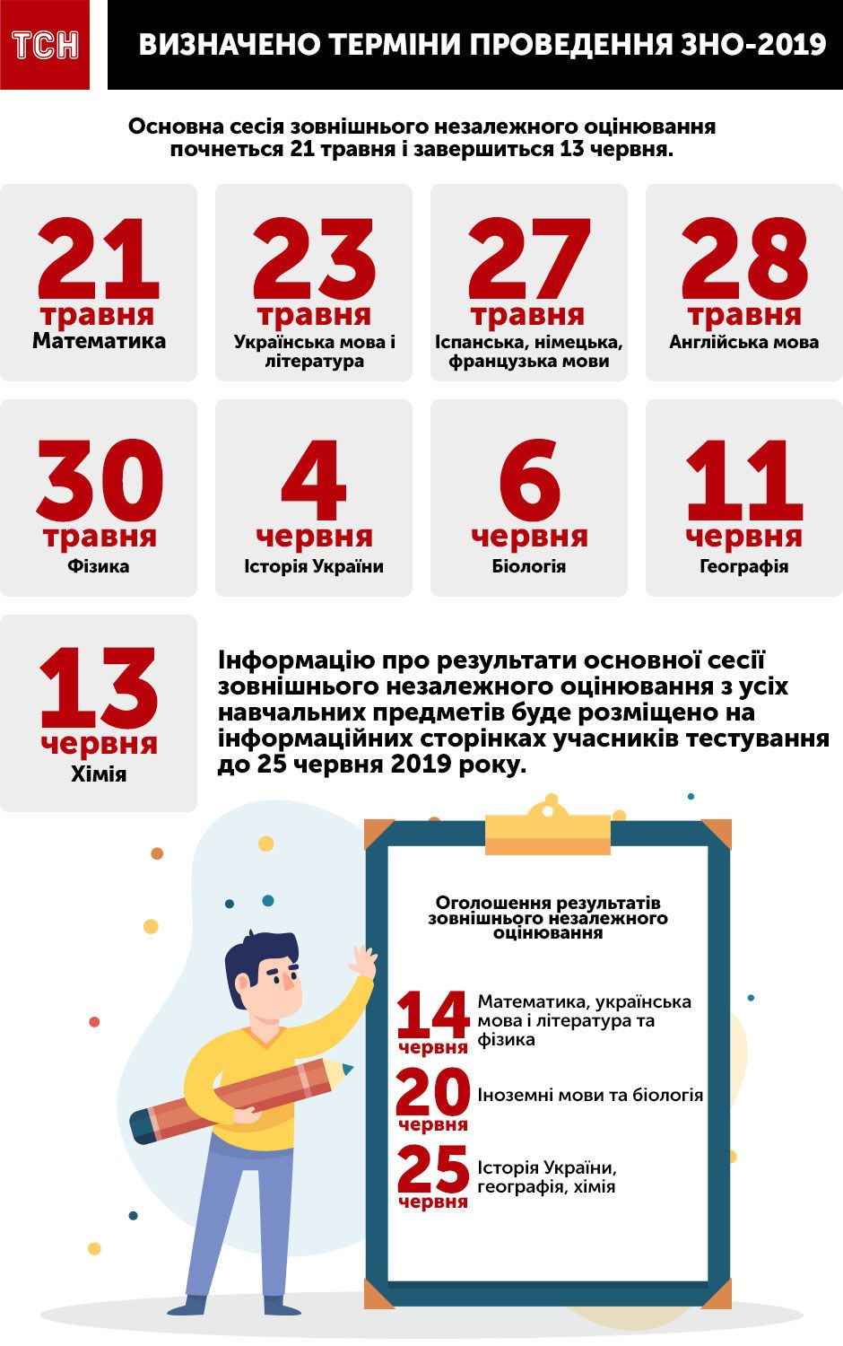 зно інфографіка