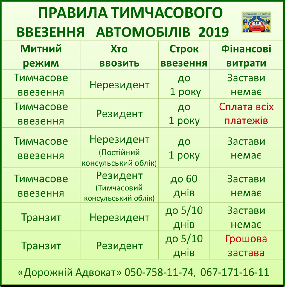 Тимчасове ввезення