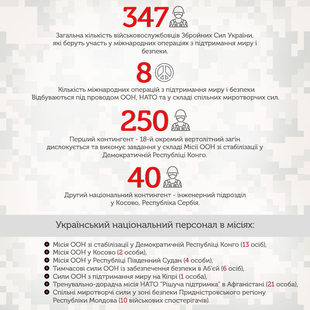 участь зсу у миротворчих операціях, миротворці, інфографіка