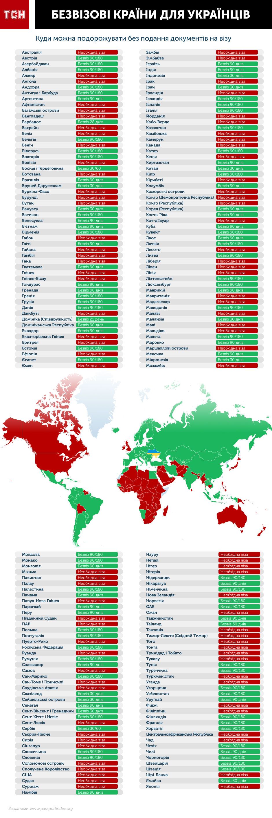 Безвізові країни для українців