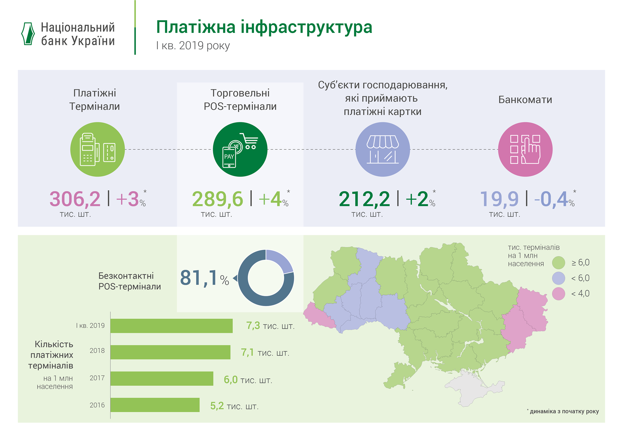 Платіжна інфраструктура