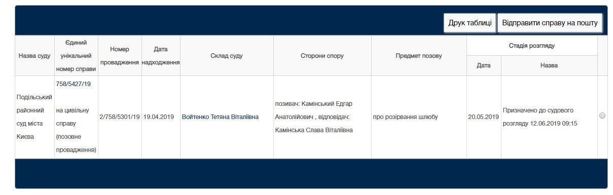 Слава Камінська