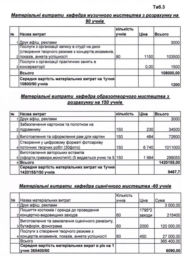 розрахунок 2, КАДМ