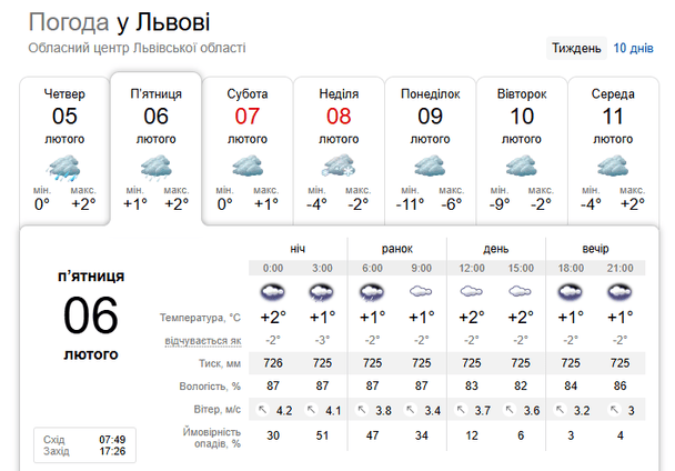 Погода у Львові 6 лютого / © скриншот