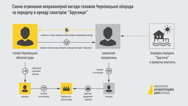  / © НАБУ