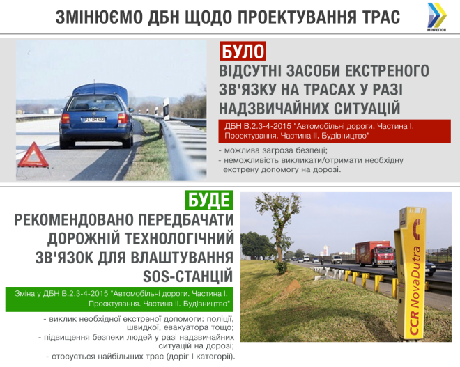 Sos-станції