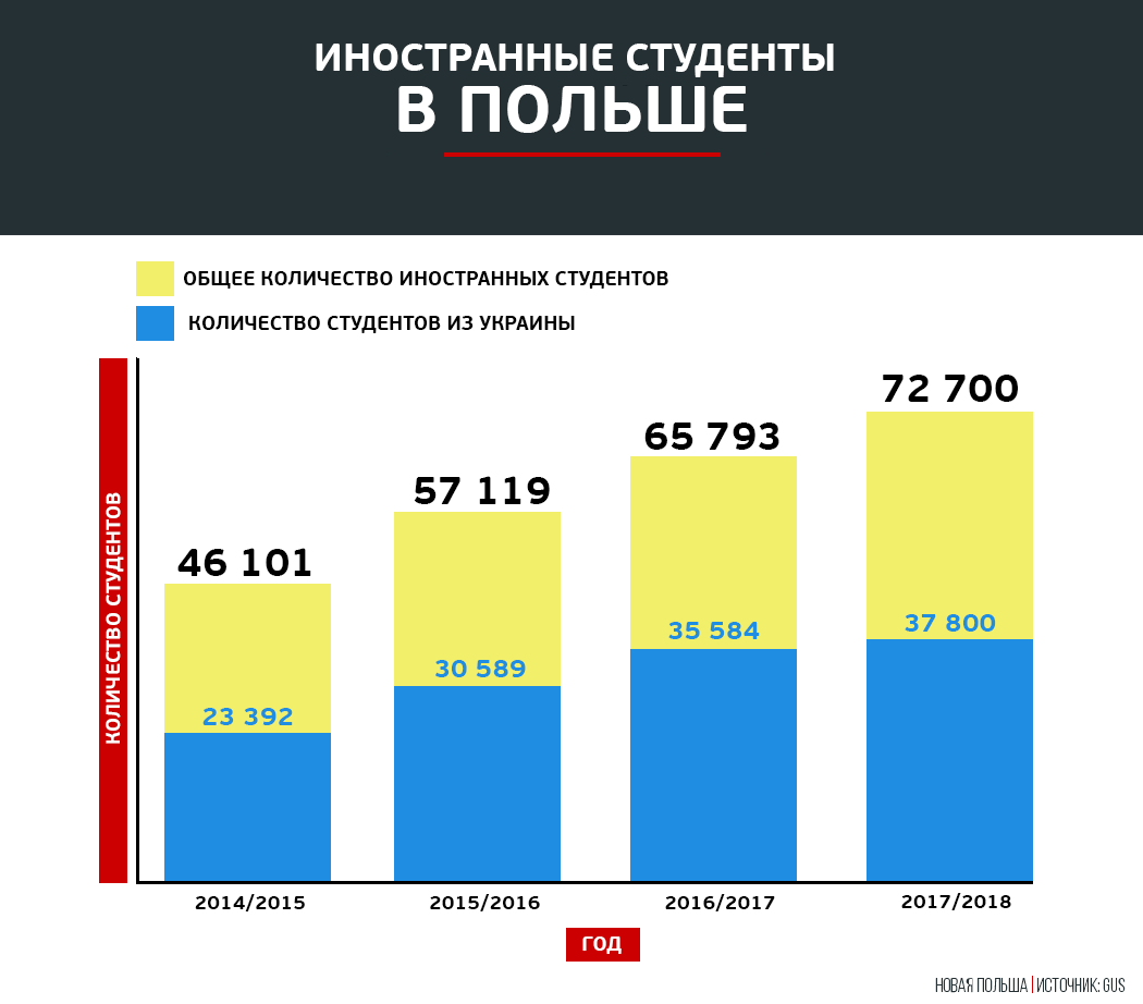 Українці в Польщі, для блогів_3
