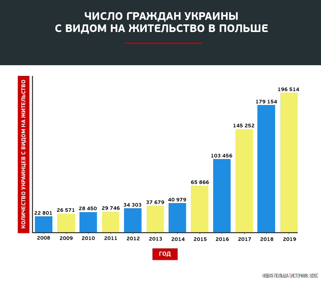 Українці в Польщі, для блогів_1