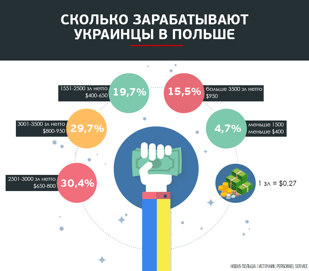 Українці в Польщі, для блогів_2