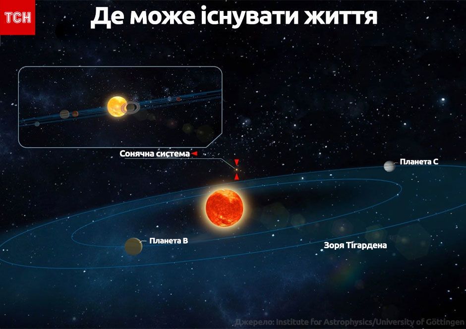 інопланетяни інфографіка