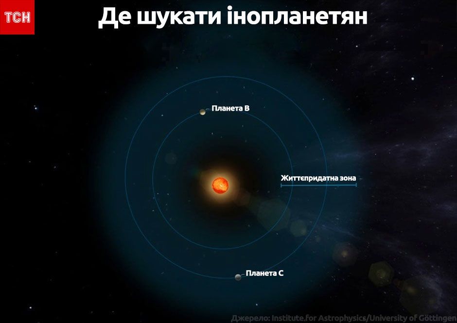 інопланетяни інфографіка