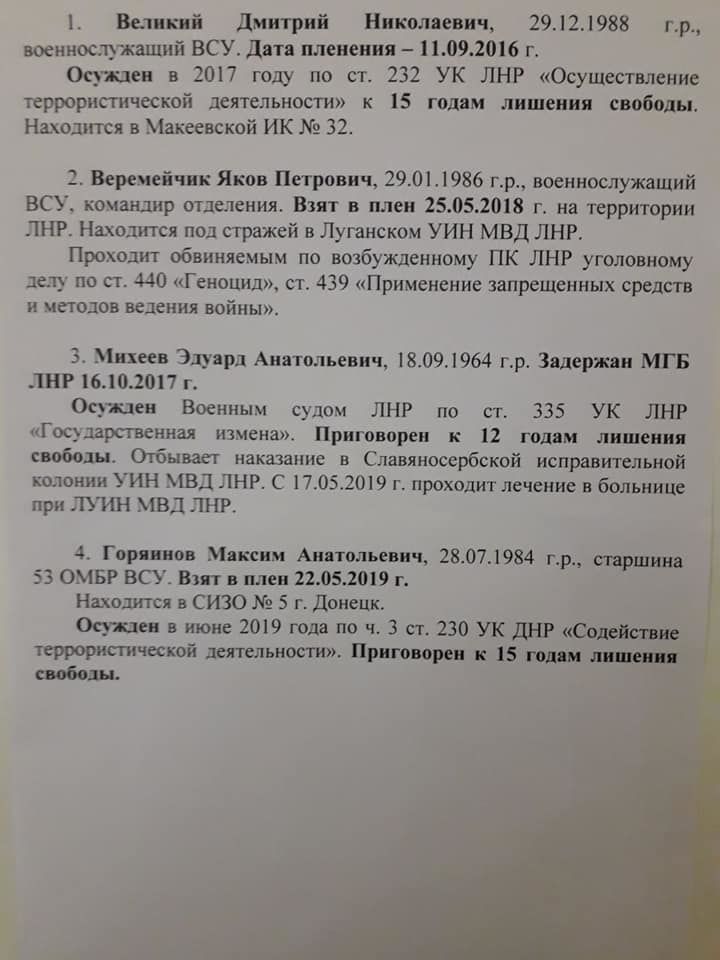 список українців