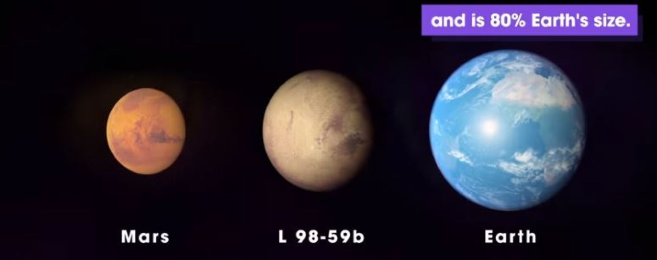 Телескоп от NASA обнаружил три экзопланеты, похожие на Землю