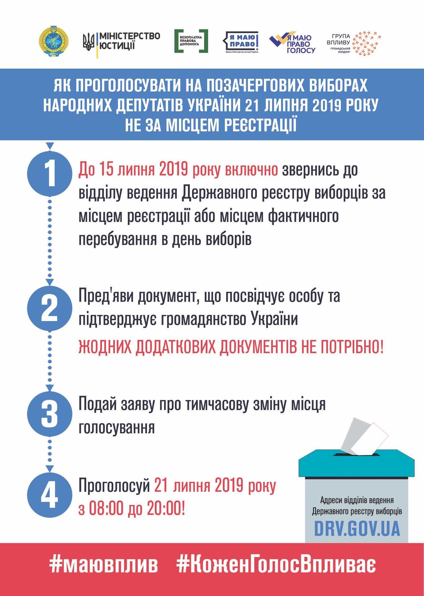 як проголосувати на виборах інфографіка
