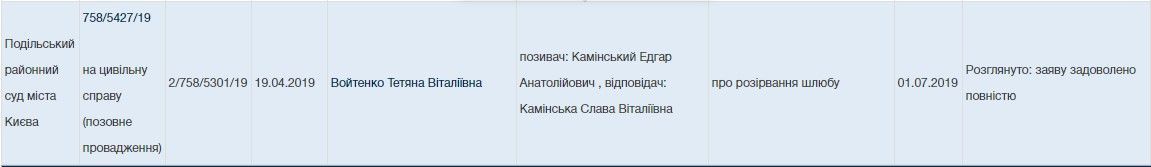 Слава та Едгар Камінські