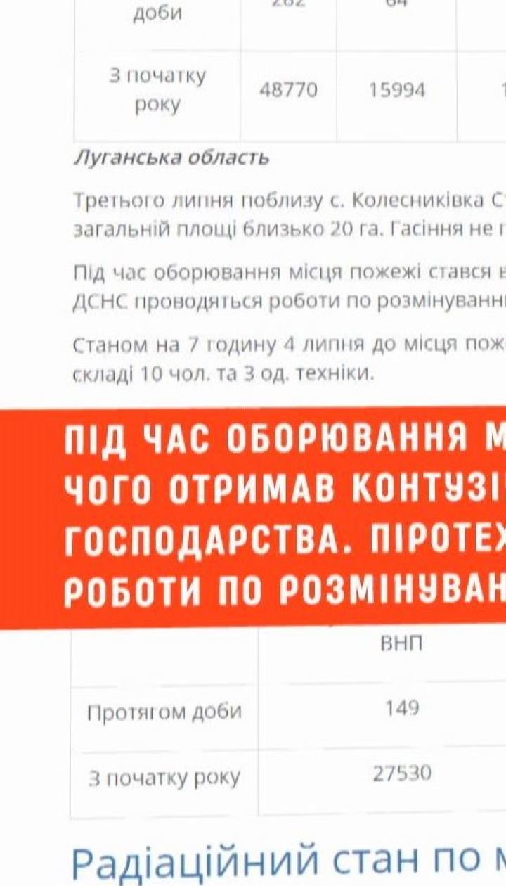 20 гектарів замінованого лісу загорілися на Луганщині