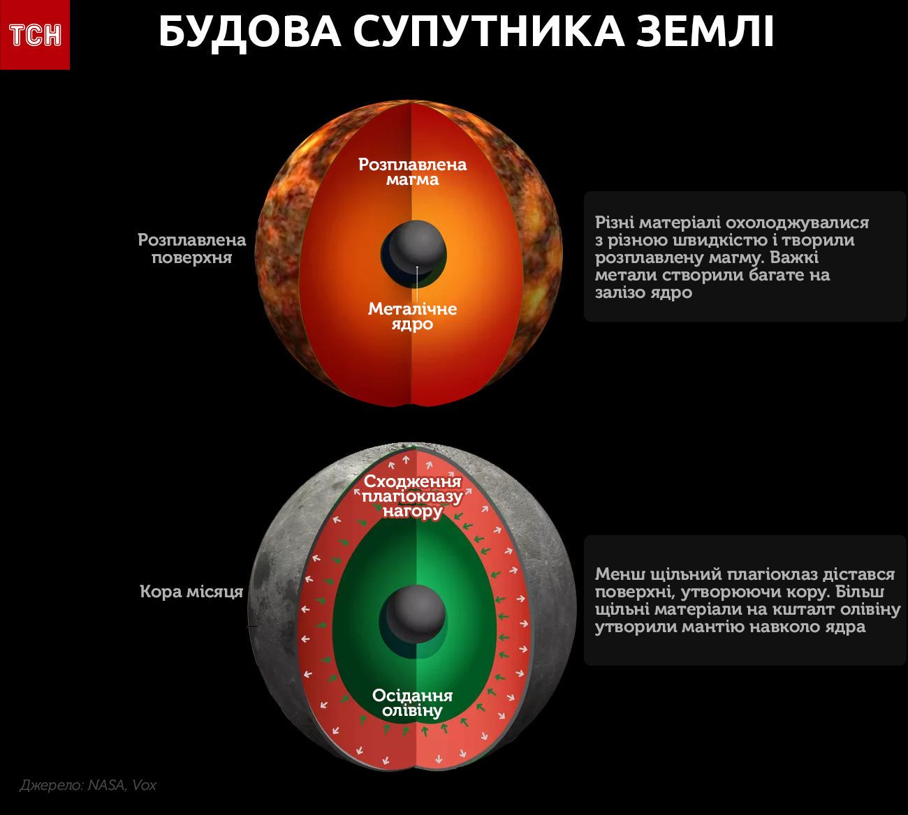 місяць інфографіка 2