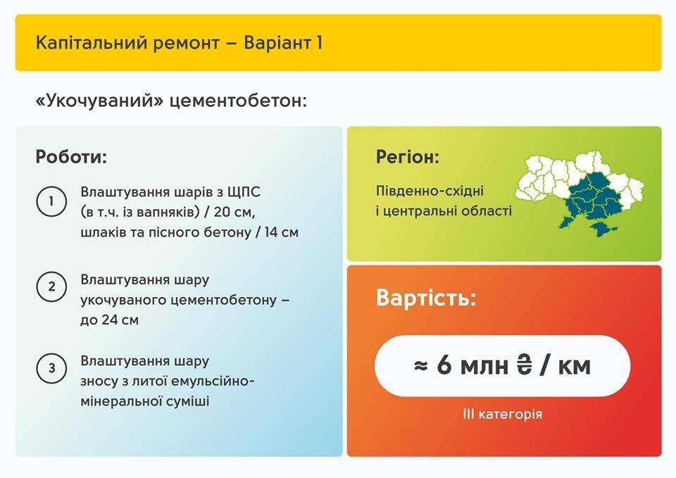 Територіальні дороги - план відновлення_5