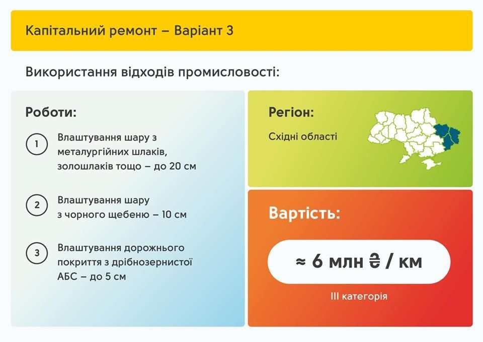 Територіальні дороги - план відновлення_3