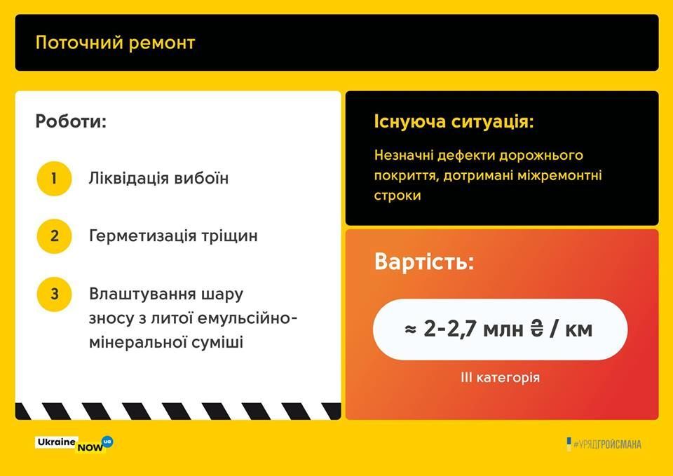 Територіальні дороги - план відновлення_4
