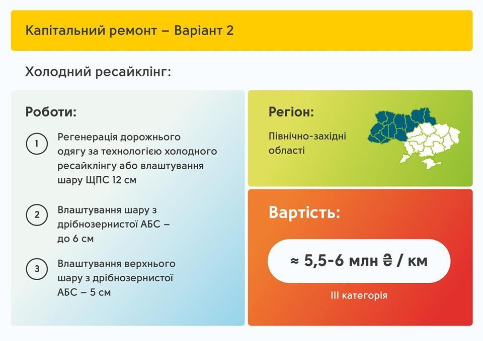 Територіальні дороги - план відновлення_1