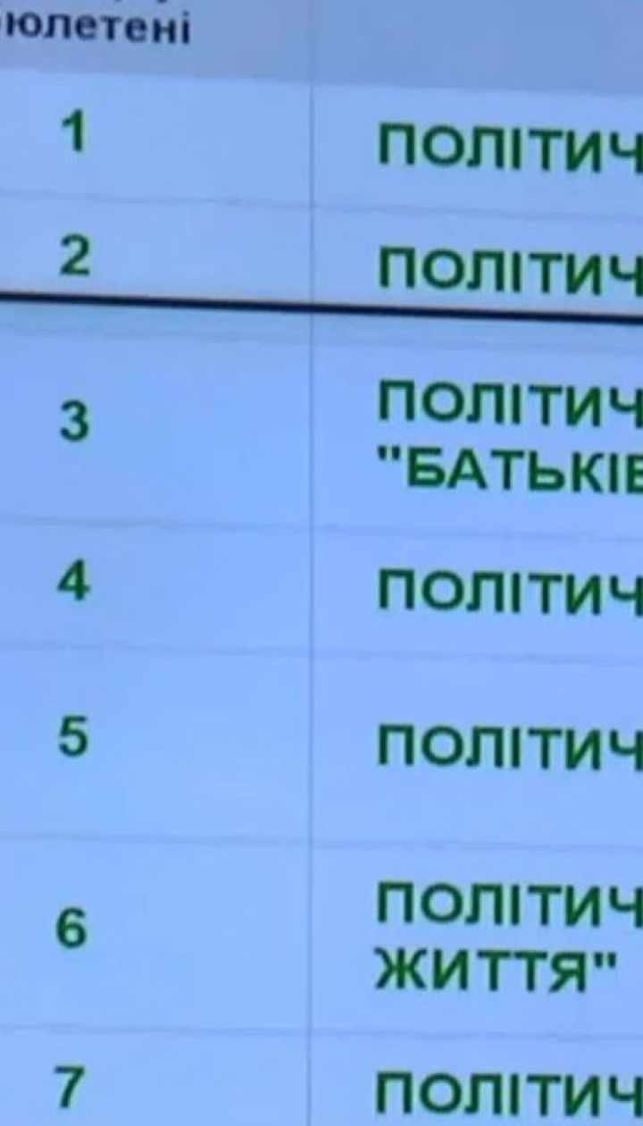 ЦИК выиграла дело в Верховном суде – пережеребьевки не будет
