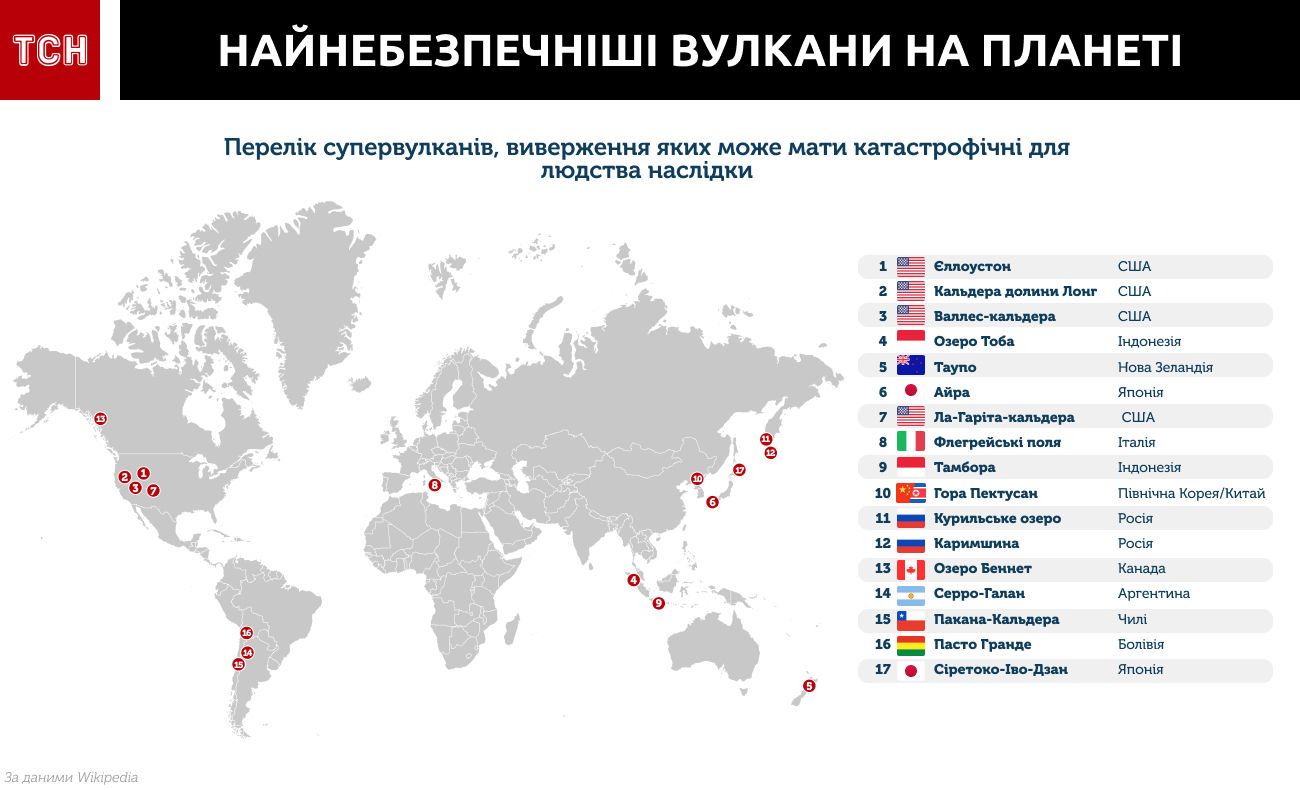 супервулкани інфографіка фулсайз