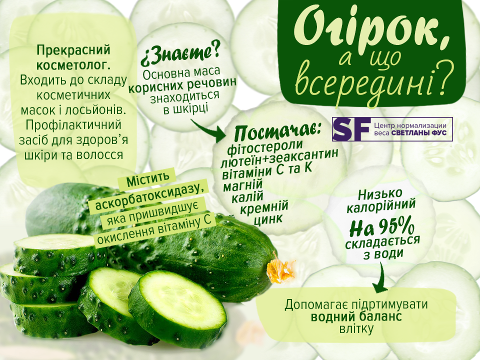 Огірки, інфографіка, для блогів