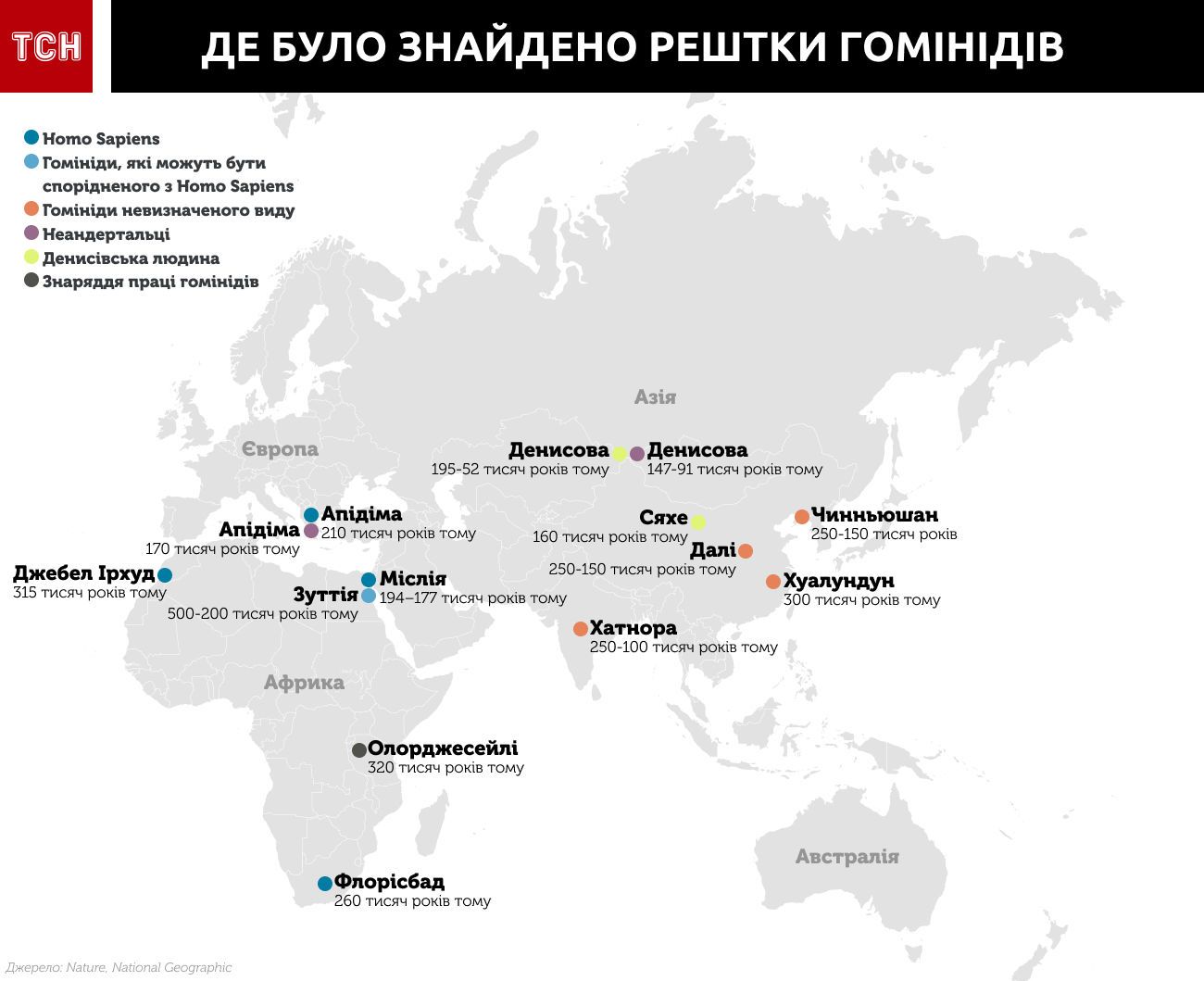 еволюція людини