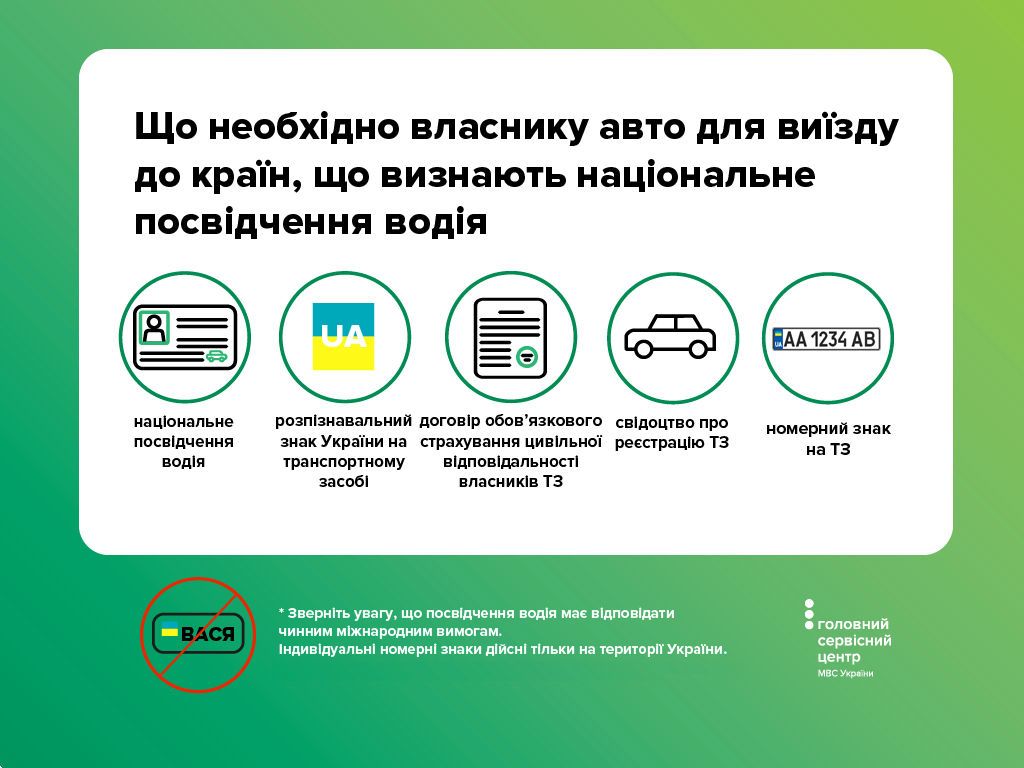 Перелік документів для поїздки за кордон