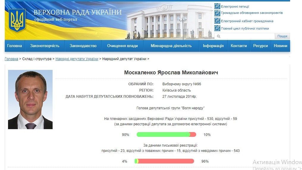 Москаленко, рада, реєстрація