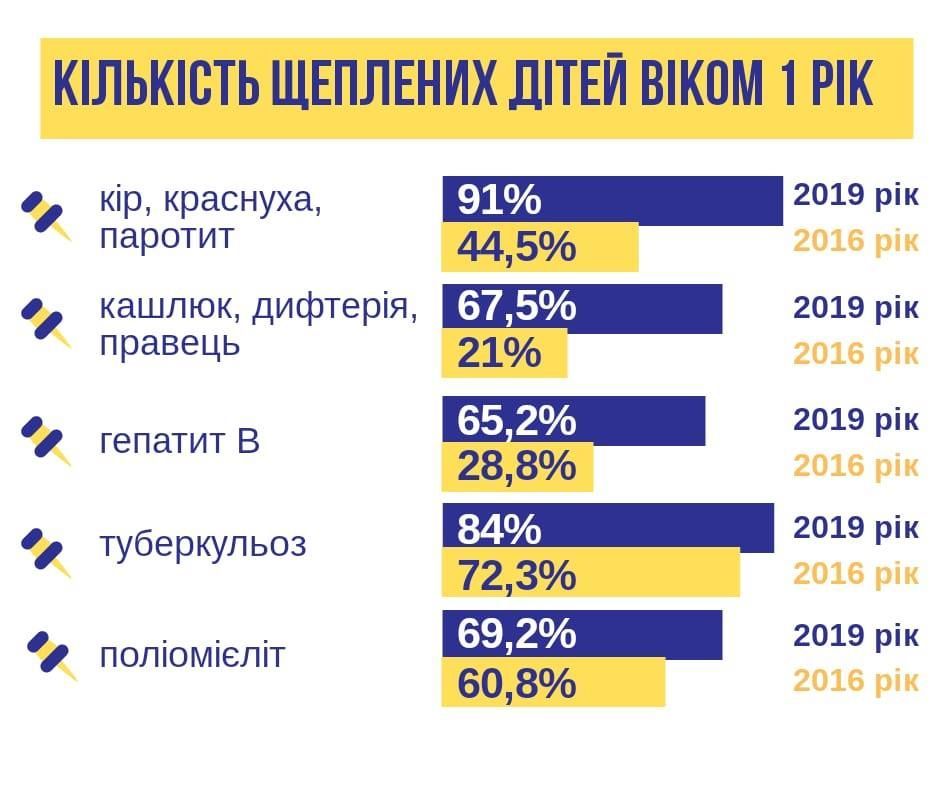 щеплення, вакцинація