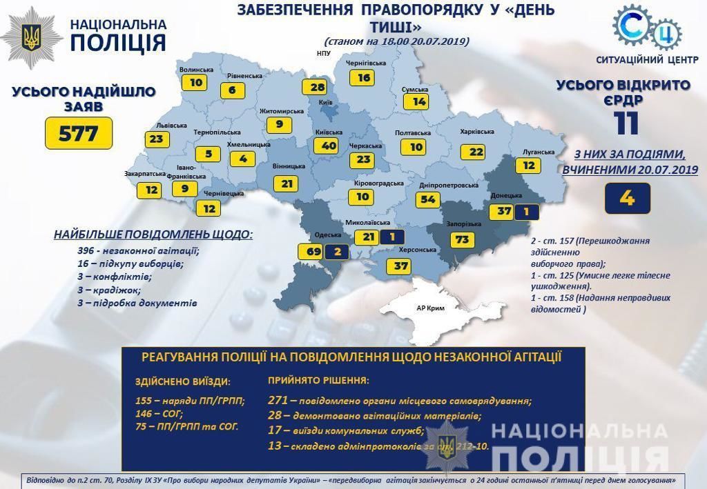 порушення в день тиші