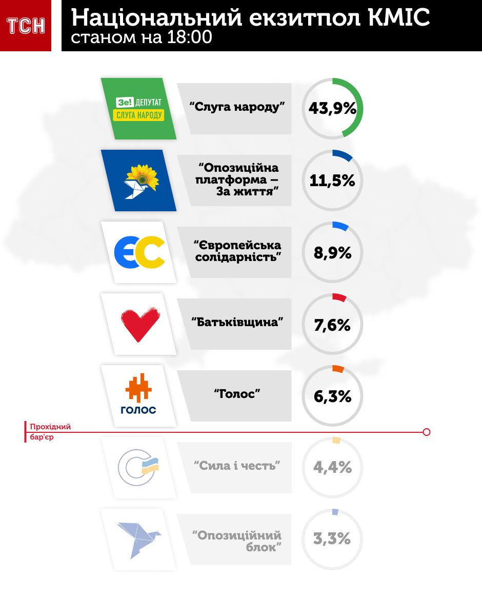 Національний екзитпол