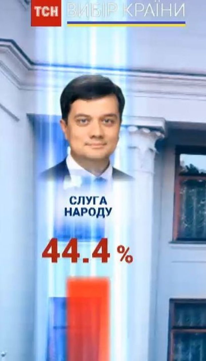 До ВР проходять п'ять партій. Перші дані екзитполів