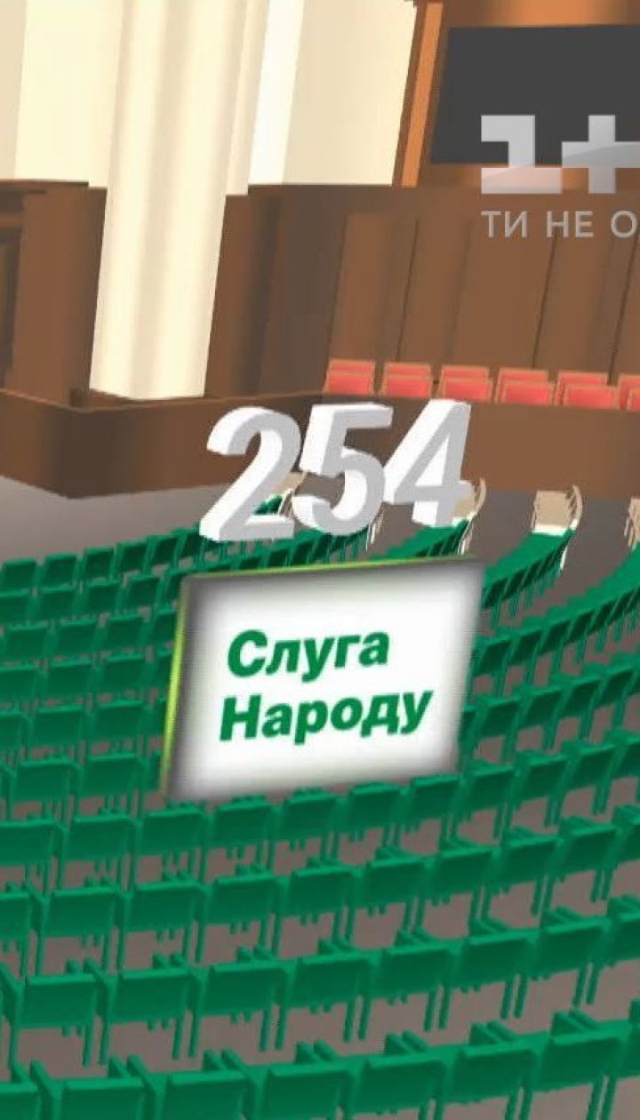 Парламентські вибори: який вигляд матиме новообрана Рада