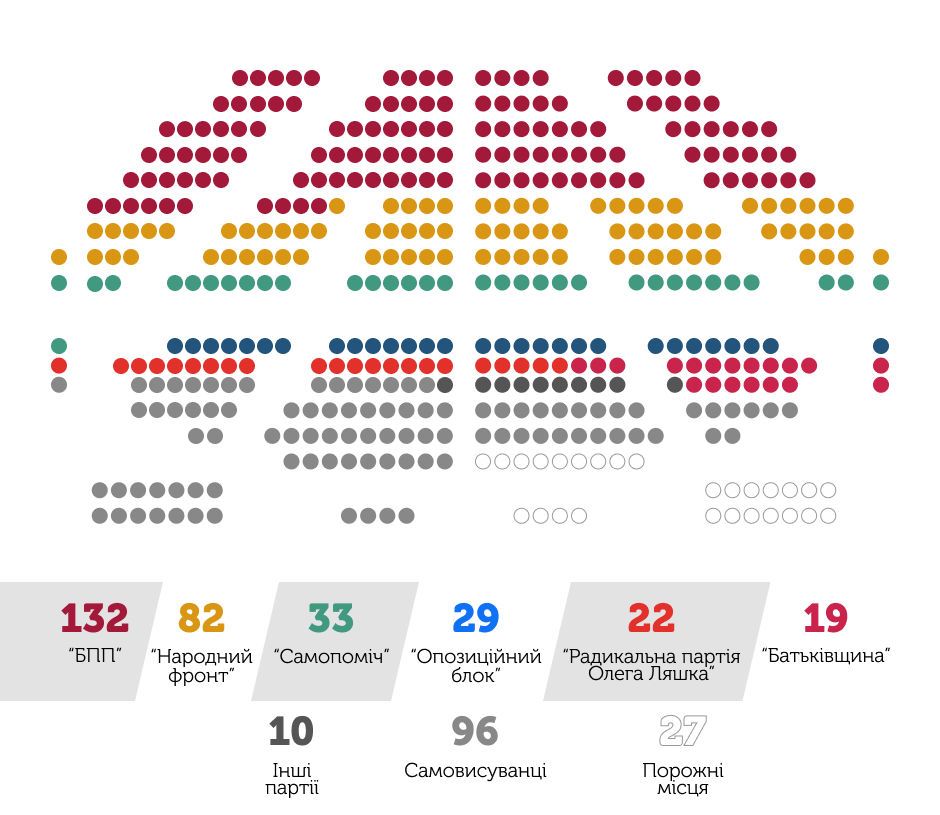 Вибори в Раду. Парламент-2014 vs Парламент-2019
