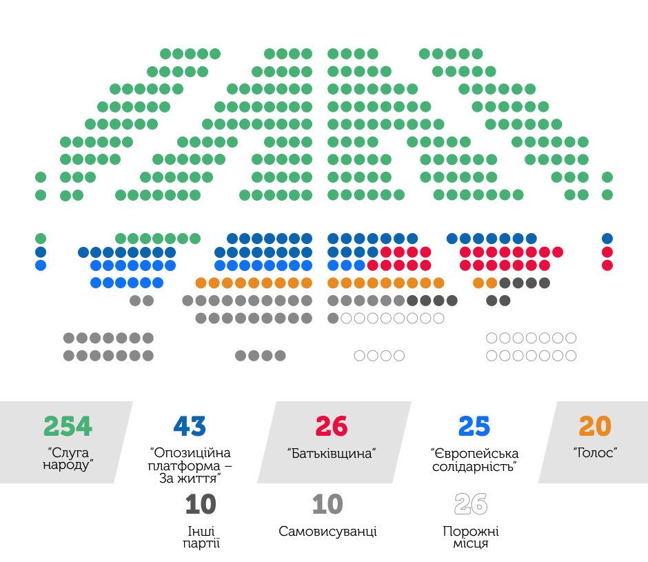Вибори в Раду. Парламент-2014 vs Парламент-2019